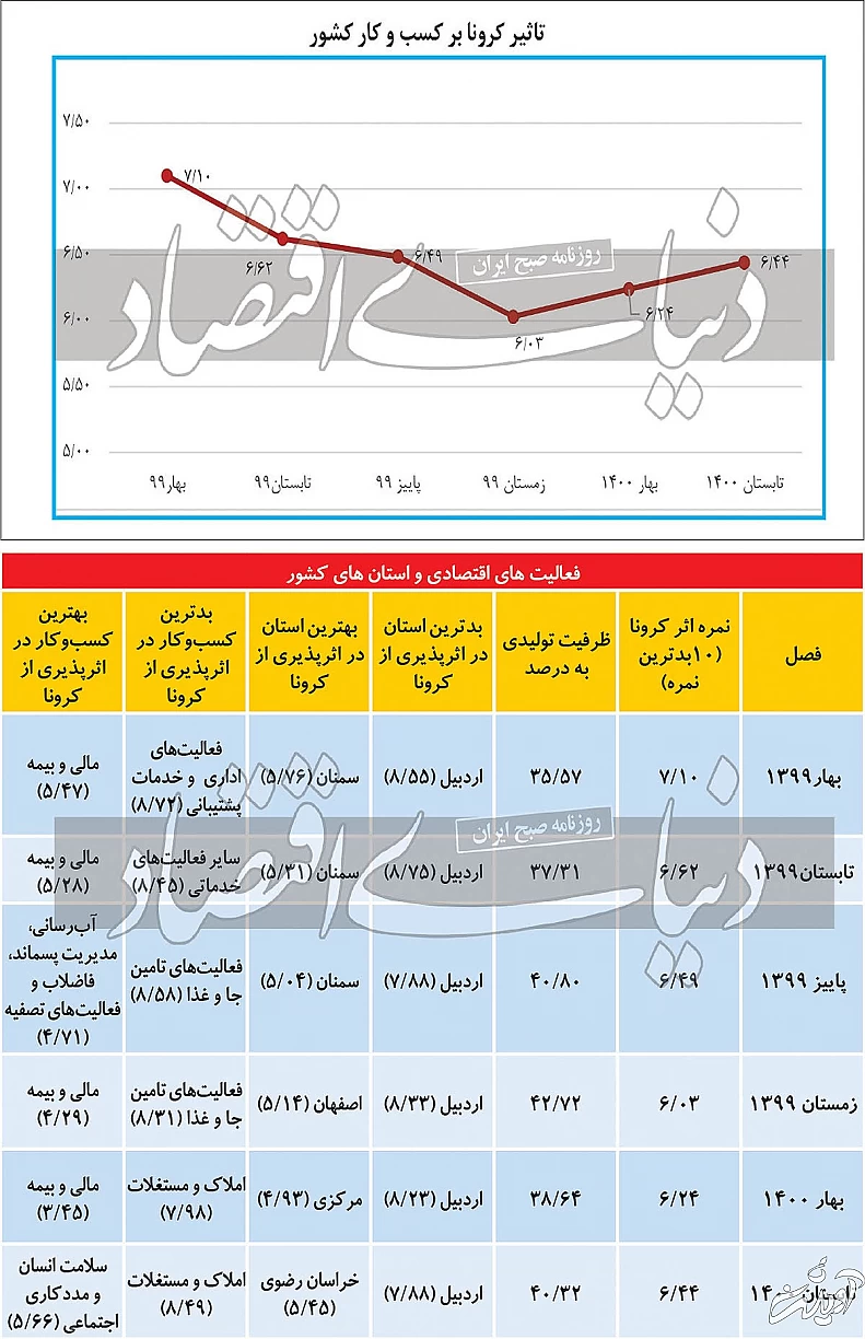اقتصاد ایران